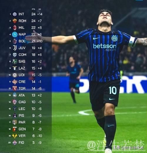 登顶意甲第一！劳塔罗领跑射手榜，国米4-0科莫三连胜宣战利物浦